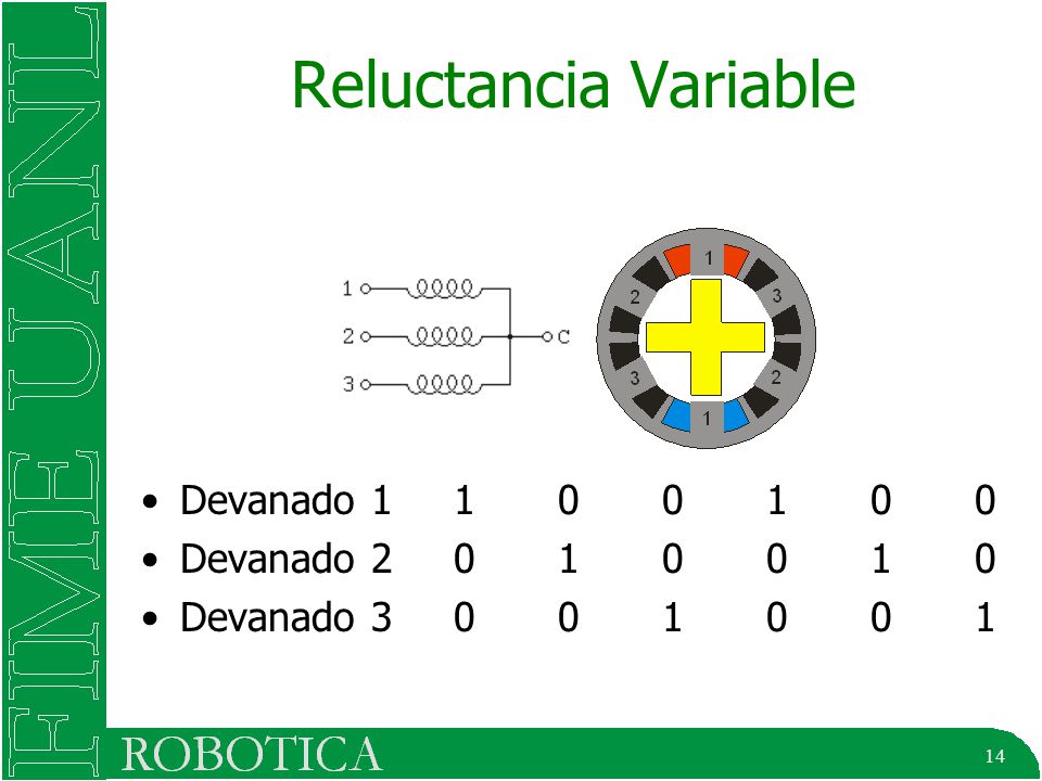 Reluctancia Variable Devanado Devanado