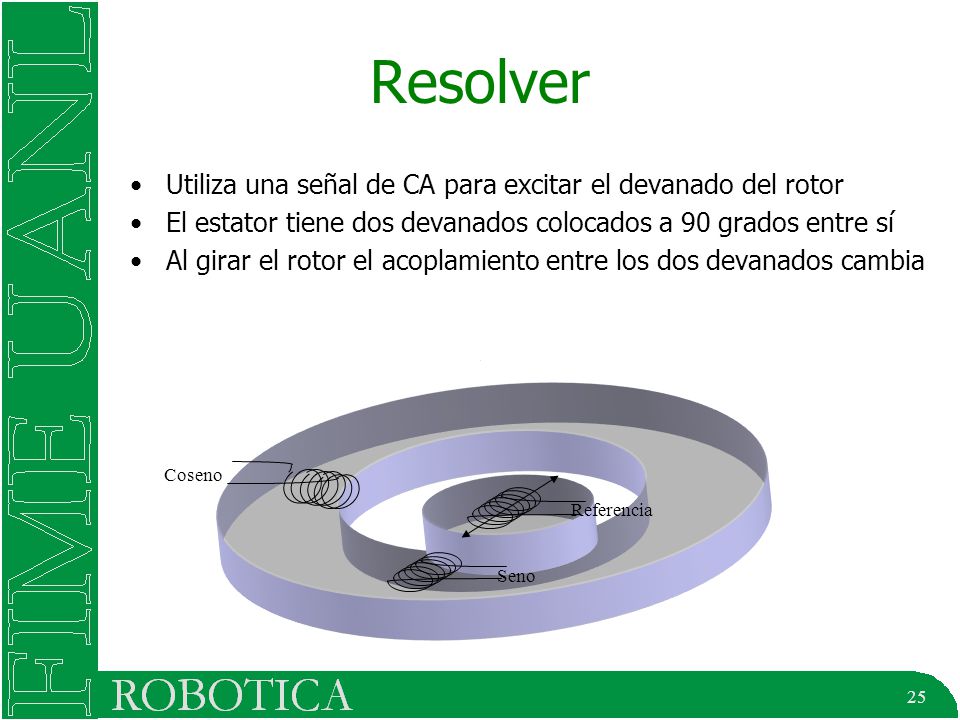 Resolver Utiliza una señal de CA para excitar el devanado del rotor