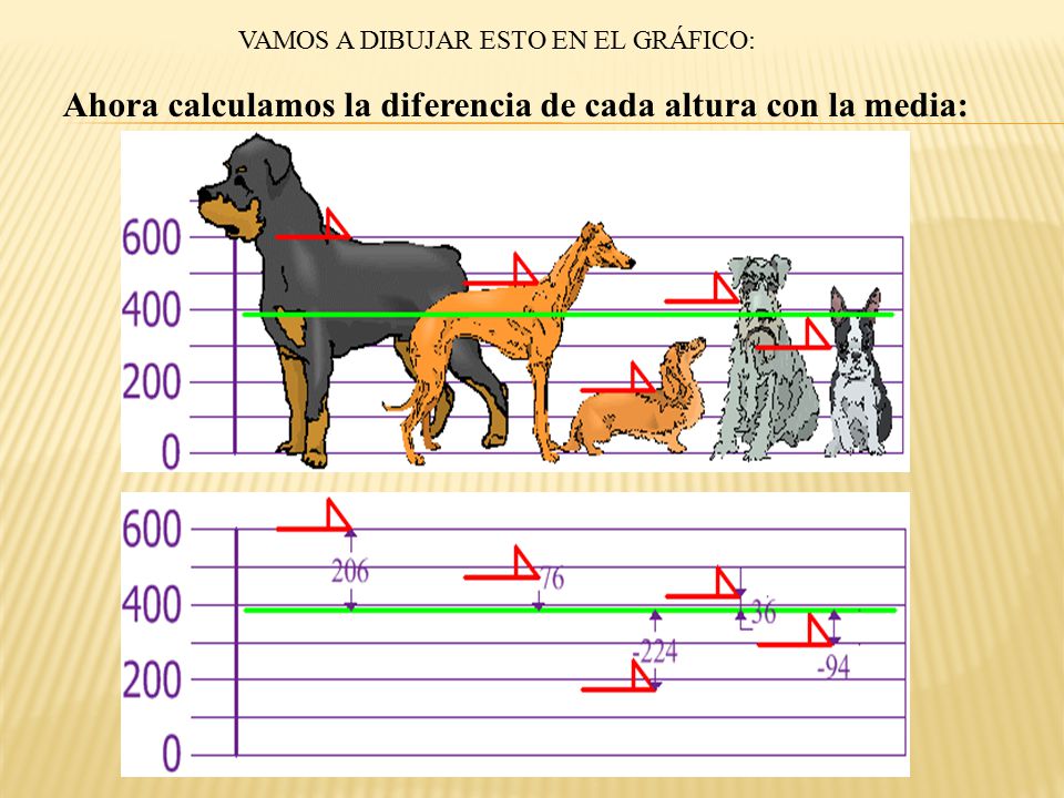 Ahora calculamos la diferencia de cada altura con la media: