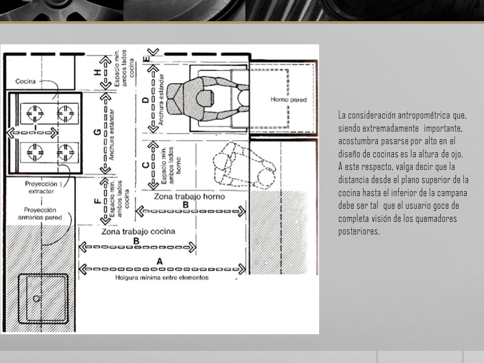 La consideración antropométrica que, siendo extremadamente importante, acostumbra pasarse por alto en el diseño de cocinas es la altura de ojo.