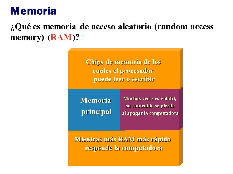 Memoria ¿Qué es memoria de acceso aleatorio (random access memory) (RAM) Chips de memoria de los.