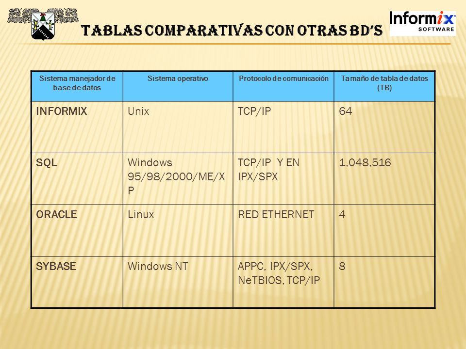 Tablas comparativas con otras BD’s