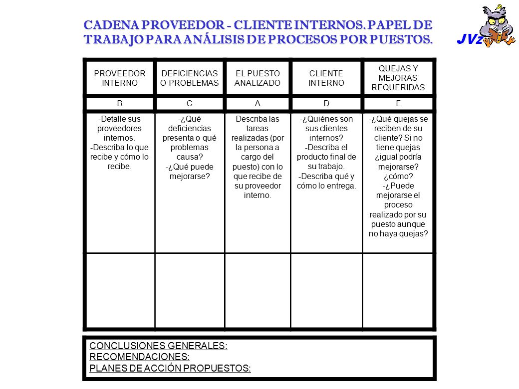 CADENA PROVEEDOR - CLIENTE INTERNOS