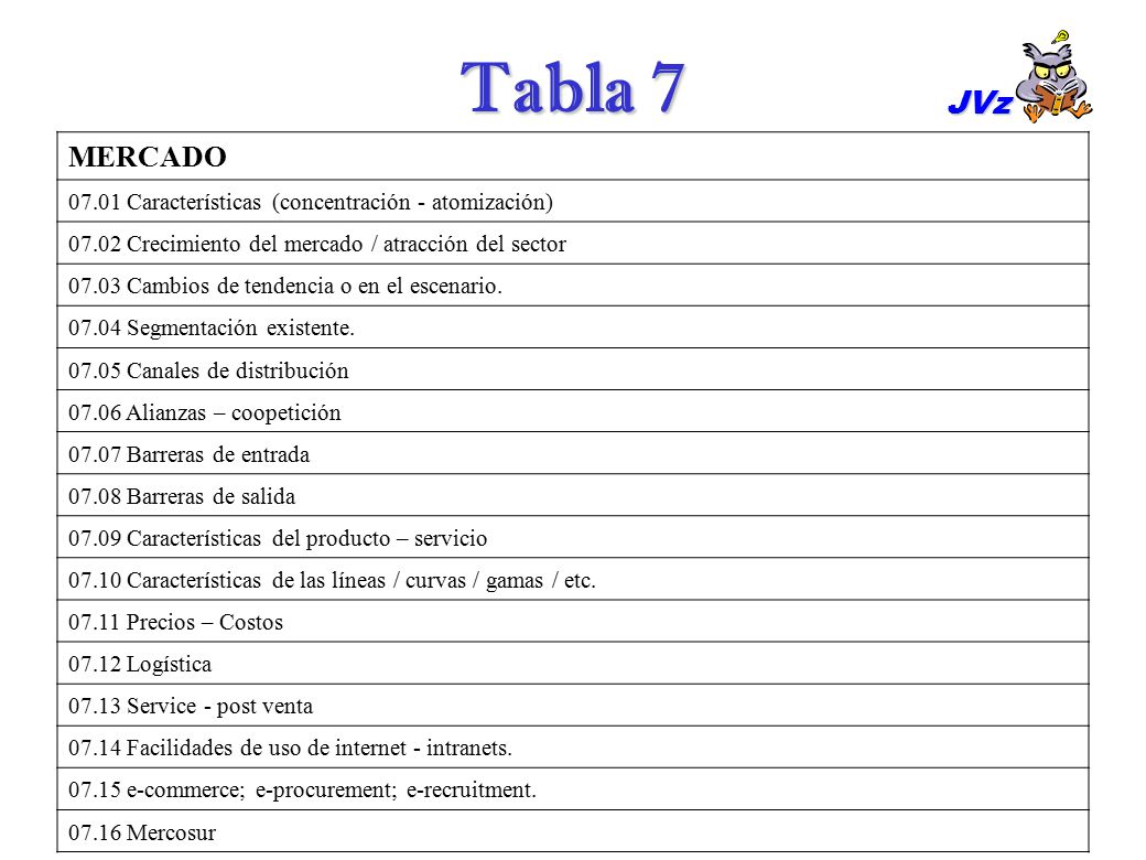 Tabla 7 JVz. MERCADO Características (concentración - atomización) Crecimiento del mercado / atracción del sector.