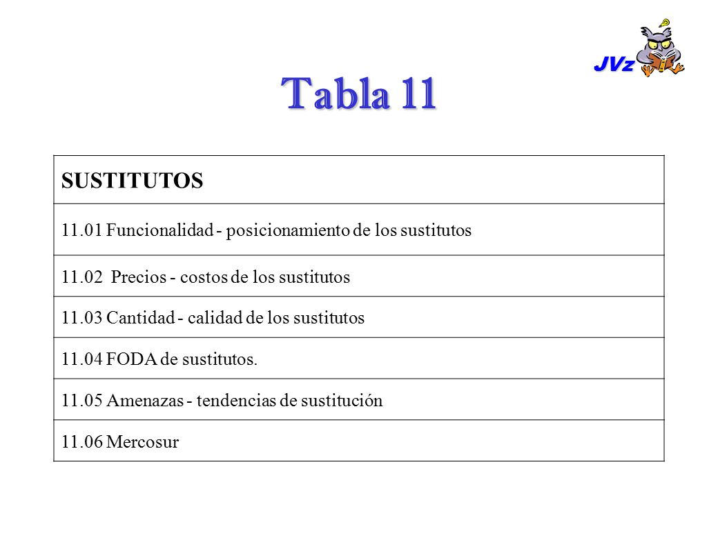 JVz Tabla 11. SUSTITUTOS Funcionalidad - posicionamiento de los sustitutos Precios - costos de los sustitutos.