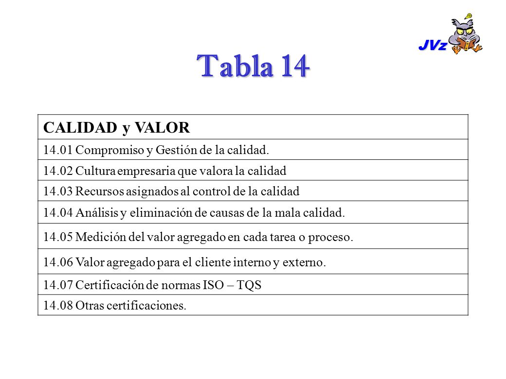 Tabla 14 CALIDAD y VALOR JVz Compromiso y Gestión de la calidad.