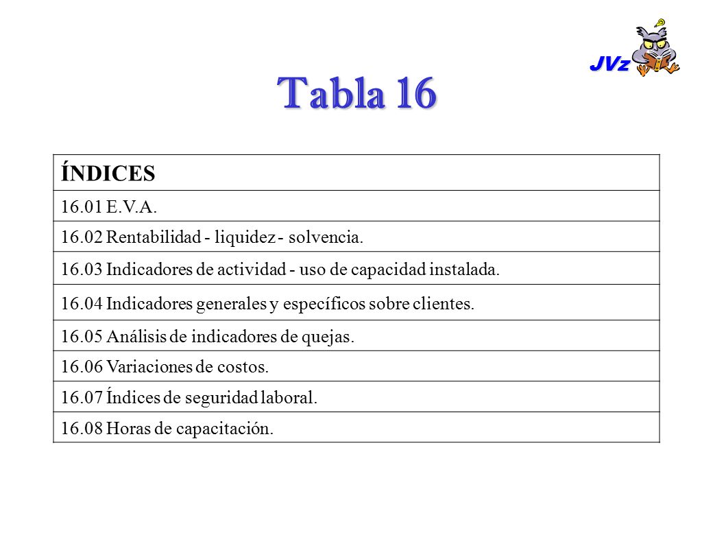 JVz Tabla 16. ÍNDICES E.V.A Rentabilidad - liquidez - solvencia Indicadores de actividad - uso de capacidad instalada.