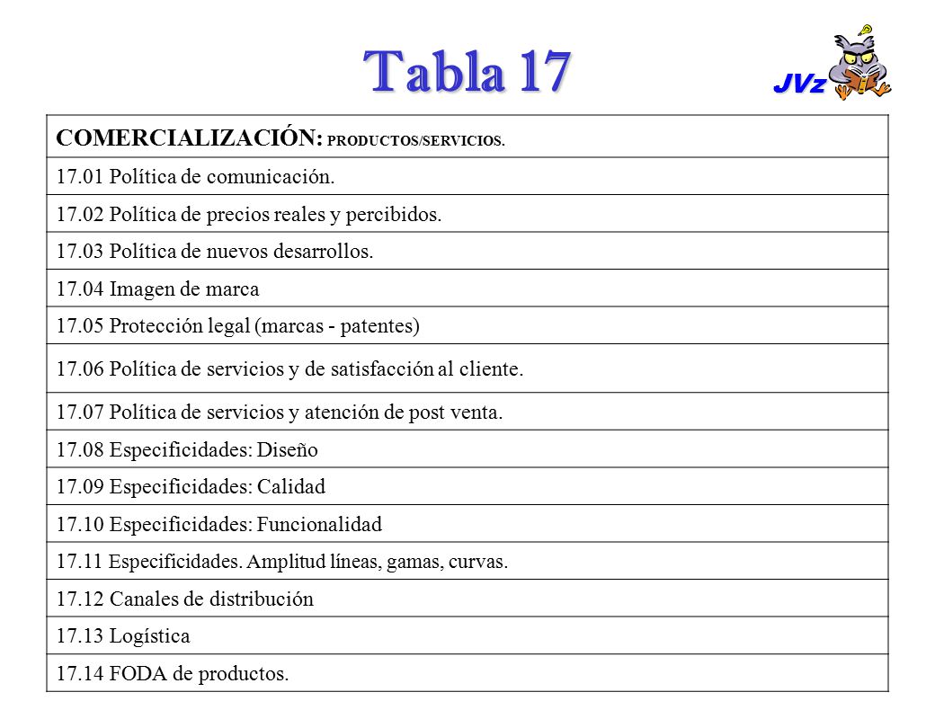 Tabla 17 JVz COMERCIALIZACIÓN: PRODUCTOS/SERVICIOS.