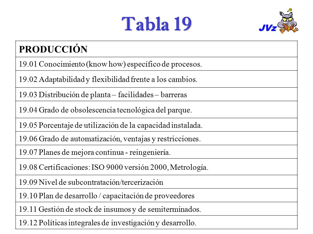 Tabla 19 JVz. PRODUCCIÓN Conocimiento (know how) específico de procesos Adaptabilidad y flexibilidad frente a los cambios.