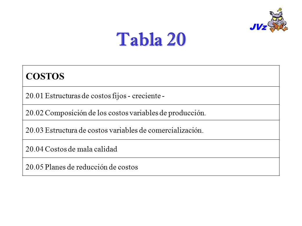 Tabla 20 COSTOS JVz Estructuras de costos fijos - creciente -
