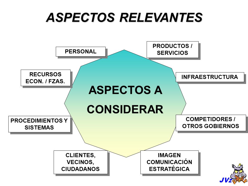 ASPECTOS RELEVANTES ASPECTOS A CONSIDERAR PRODUCTOS / SERVICIOS
