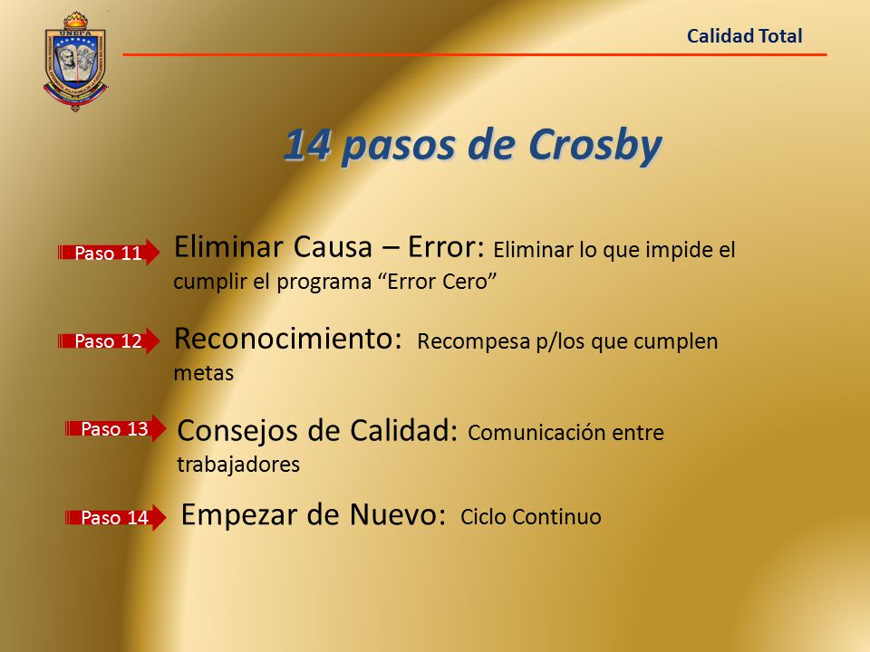 Calidad Total 14 pasos de Crosby. Eliminar Causa – Error: Eliminar lo que impide el cumplir el programa Error Cero