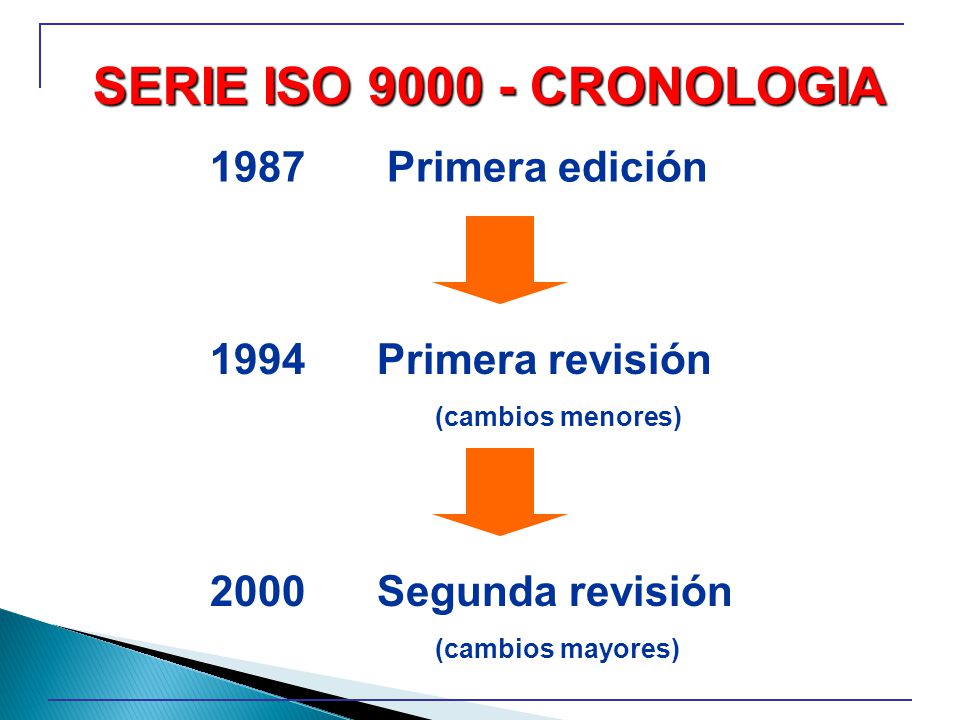 SERIE ISO CRONOLOGIA 1987 Primera edición 1994 Primera revisión