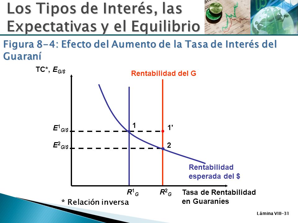 Los Tipos de Interés, las Expectativas y el Equilibrio