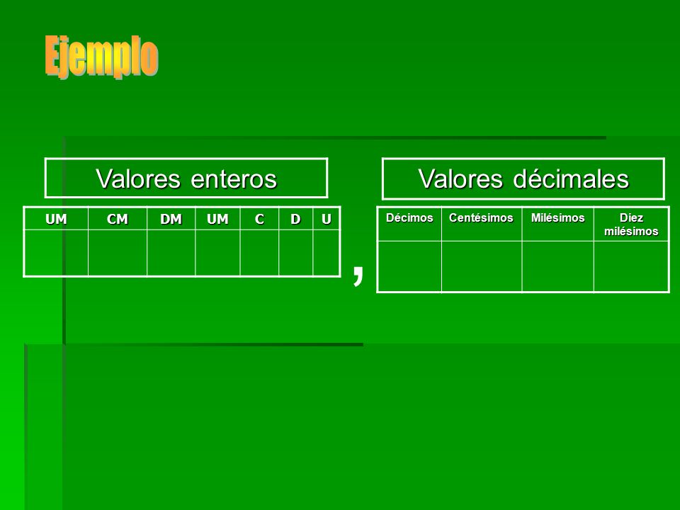 , Ejemplo Valores enteros Valores décimales UM CM DM C D U Décimos