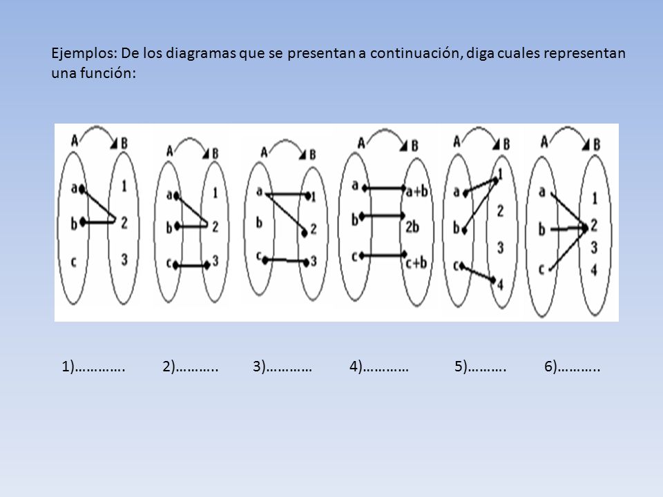 Ejemplos: De los diagramas que se presentan a continuación, diga cuales representan una función: