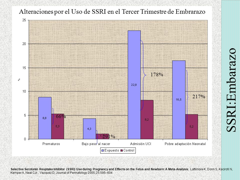 Alteraciones por el Uso de SSRI en el Tercer Trimestre de Embrarazo