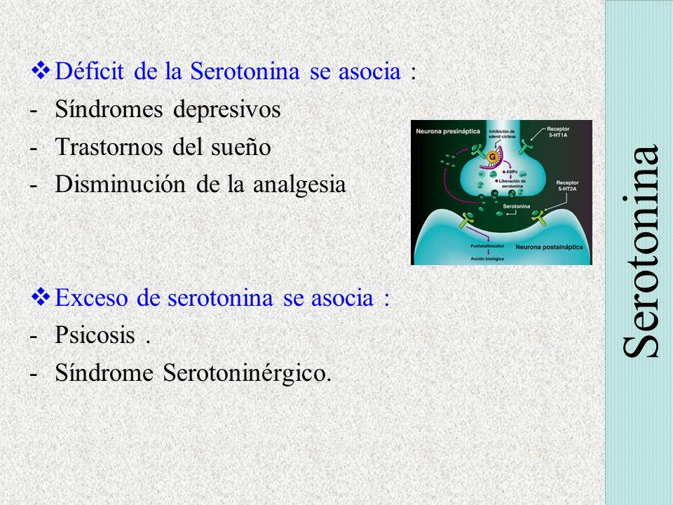 Serotonina Déficit de la Serotonina se asocia : Síndromes depresivos