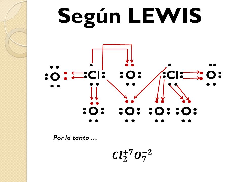 Según LEWIS Cl O Cl O O O O O O Por lo tanto … 𝑪𝒍 𝟐 +𝟕 𝑶 𝟕 −𝟐