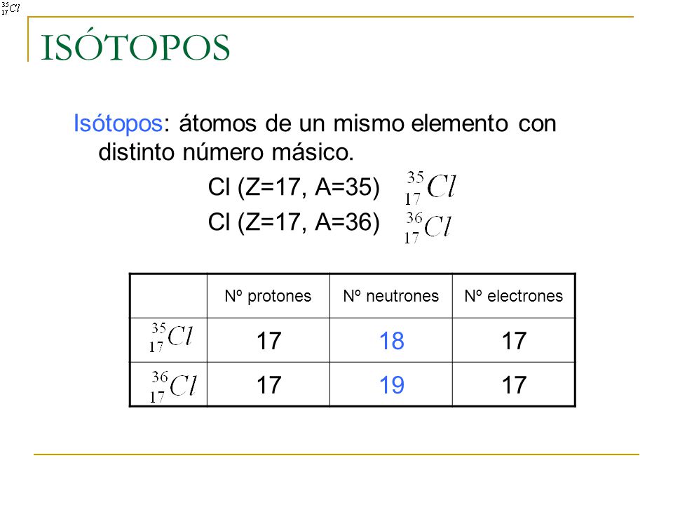ISÓTOPOS Isótopos: átomos de un mismo elemento con distinto número másico. Cl (Z=17, A=35) Cl (Z=17, A=36)