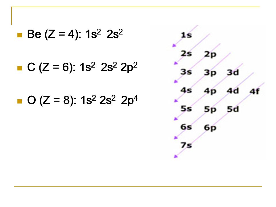 Be (Z = 4): 1s2 2s2 C (Z = 6): 1s2 2s2 2p2. O (Z = 8): 1s2 2s2 2p4. Be (Z = 4): 1s2 2s2. C (Z = 6): 1s2 2s2 2p2.