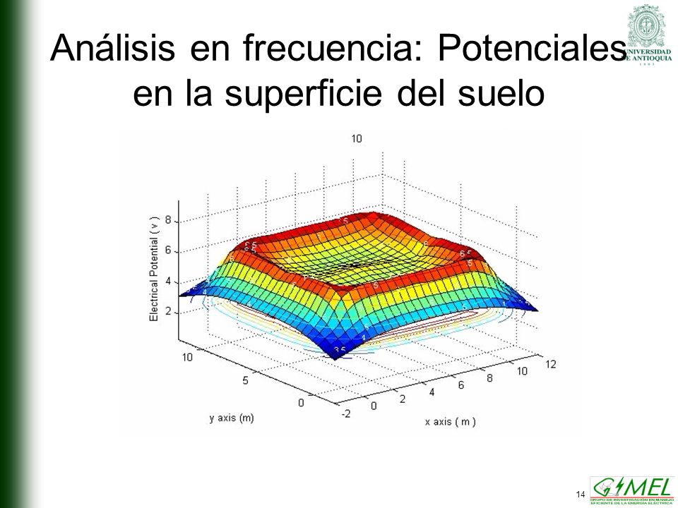 Análisis en frecuencia: Potenciales en la superficie del suelo