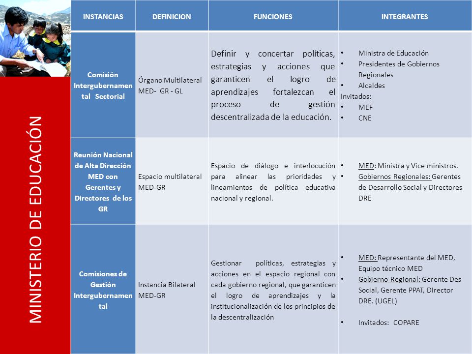 INSTANCIAS DEFINICION. FUNCIONES. INTEGRANTES. Comisión Intergubernamental Sectorial. Órgano Multilateral.