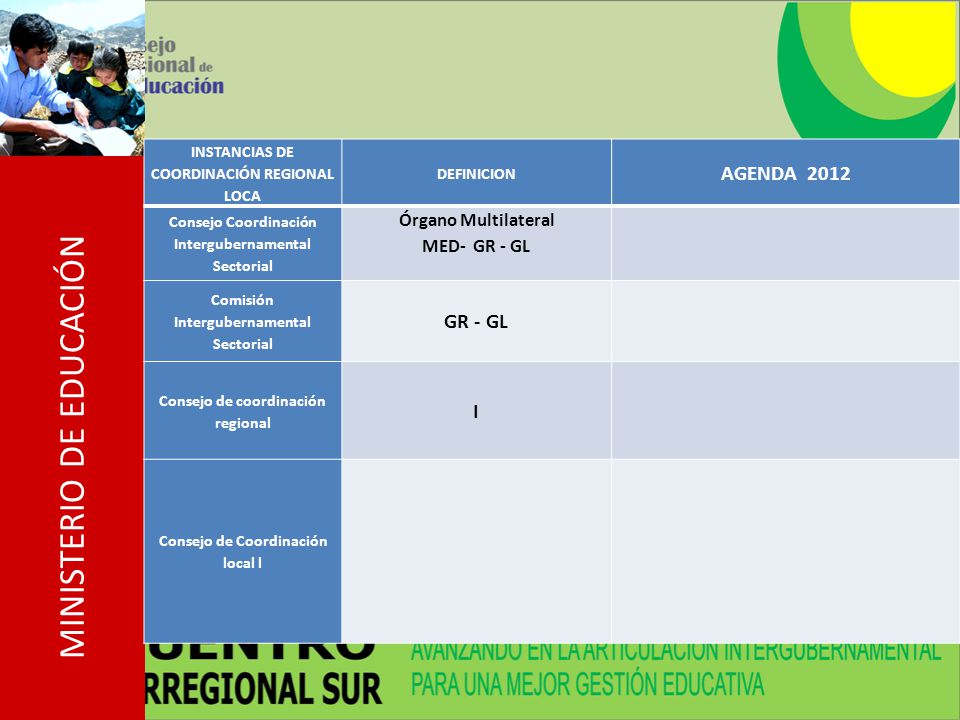 AGENDA 2012 GR - GL I Órgano Multilateral MED- GR - GL