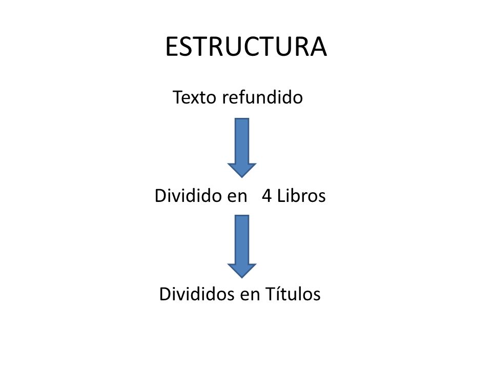 ESTRUCTURA Texto refundido Dividido en 4 Libros Divididos en Títulos