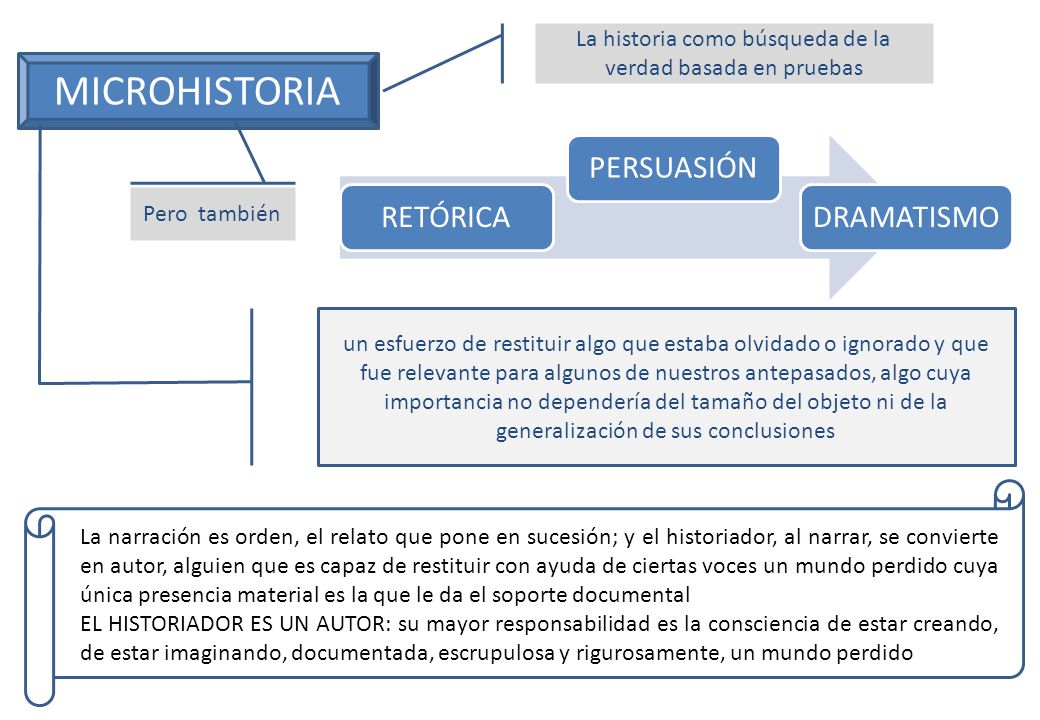 La historia como búsqueda de la verdad basada en pruebas