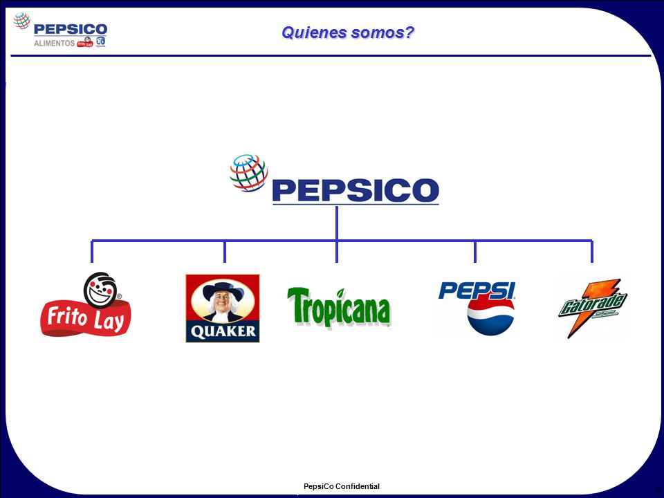 Quienes somos Primer paso: Inducción a la Corporacion Pepsico.