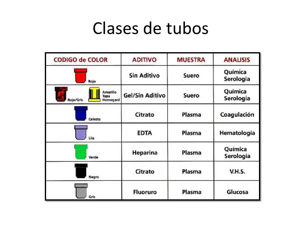 tipos de tubos para extraccion de sangre, Toma de muestras de tubos colores  y usos - la-palmera.es