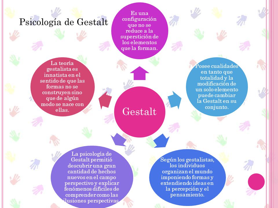 Gestalt Es una configuración que no se reduce a la superstición de los elementos que la forman.