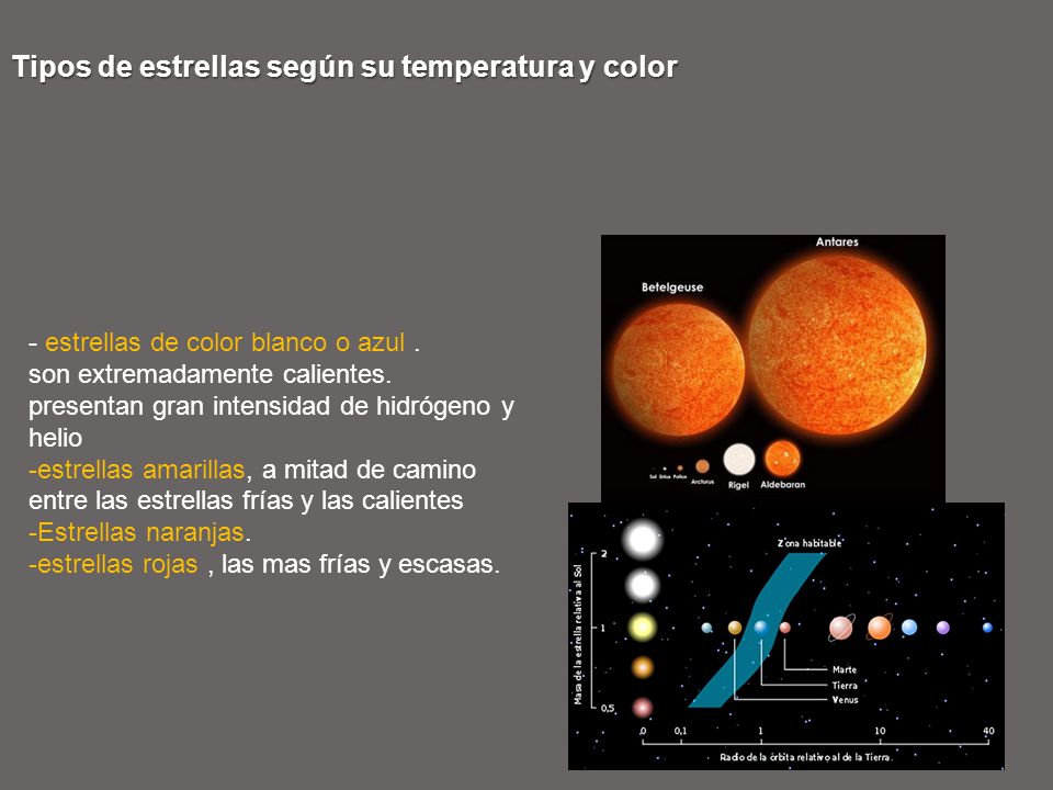 Tipos de estrellas según su temperatura y color