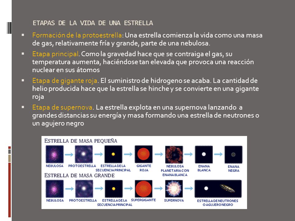 ETAPAS DE LA VIDA DE UNA ESTRELLA