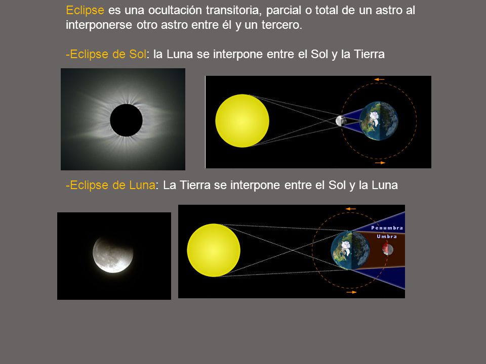 Eclipse es una ocultación transitoria, parcial o total de un astro al interponerse otro astro entre él y un tercero.