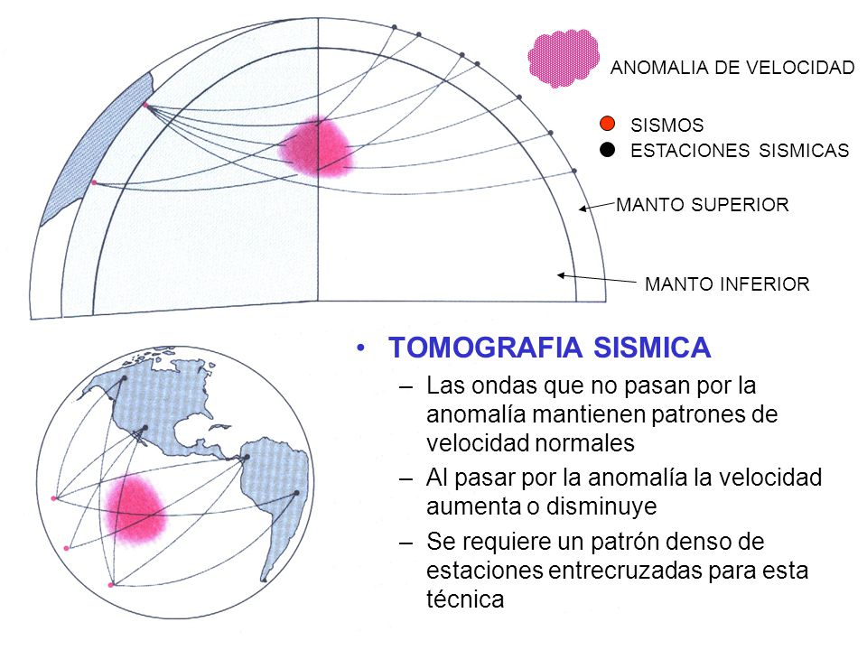 ANOMALIA DE VELOCIDAD SISMOS. ESTACIONES SISMICAS. MANTO SUPERIOR. MANTO INFERIOR. TOMOGRAFIA SISMICA.