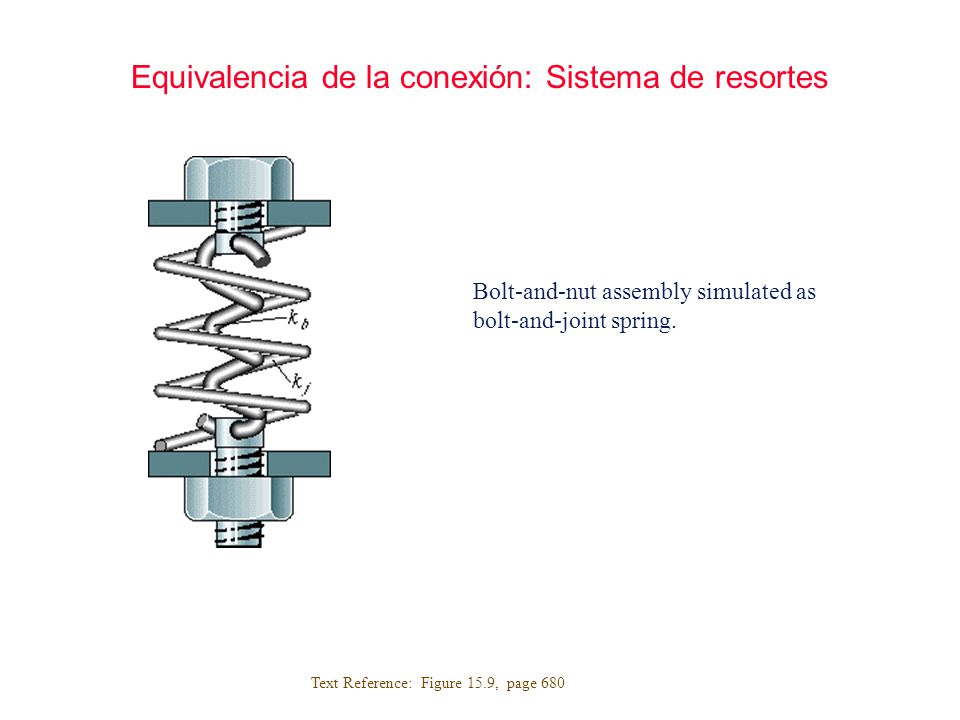 Equivalencia de la conexión: Sistema de resortes
