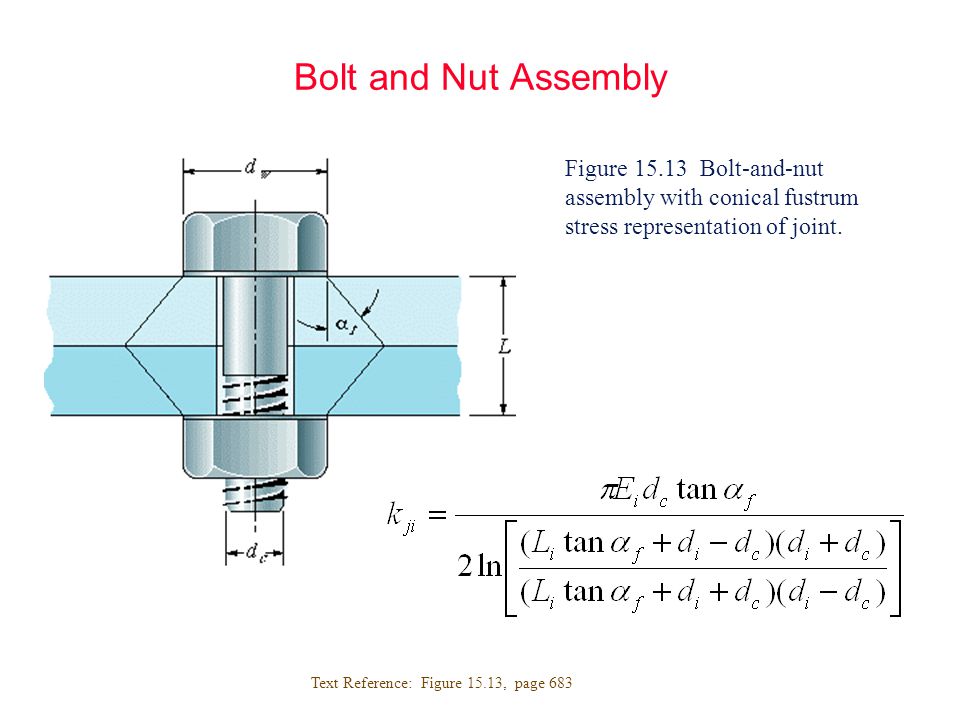 Bolt and Nut Assembly Figure Bolt-and-nut assembly with conical fustrum stress representation of joint.