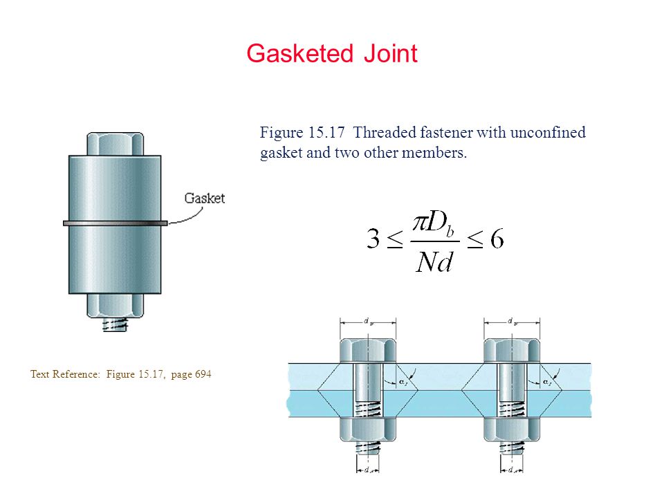 Gasketed Joint Figure Threaded fastener with unconfined gasket and two other members.