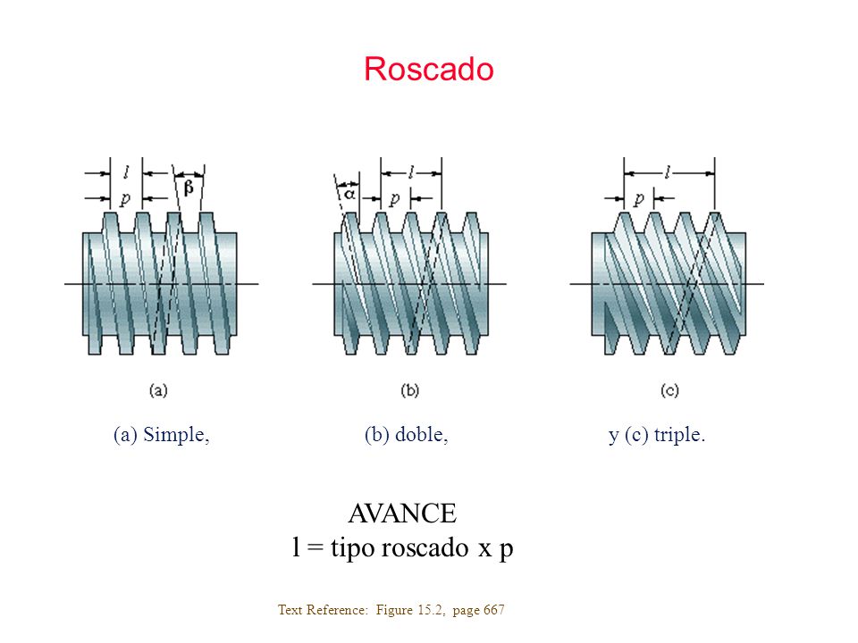 Roscado AVANCE l = tipo roscado x p