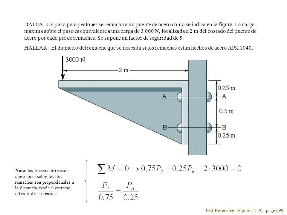 DATOS Un paso para peatones se remacha a un puente de acero como se indica en la figura. La carga máxima sobre el paso es equivalente a una carga de N, localizada a 2 m del costado del puente de acero por cada par de remaches. Se supone un factor de seguridad de 5.