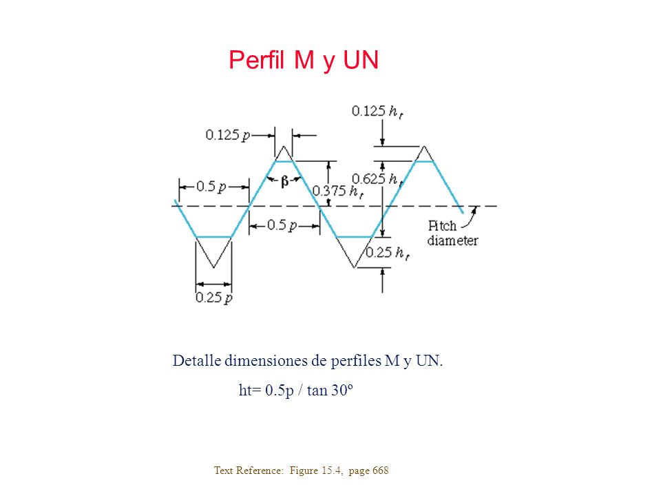 Perfil M y UN Detalle dimensiones de perfiles M y UN.