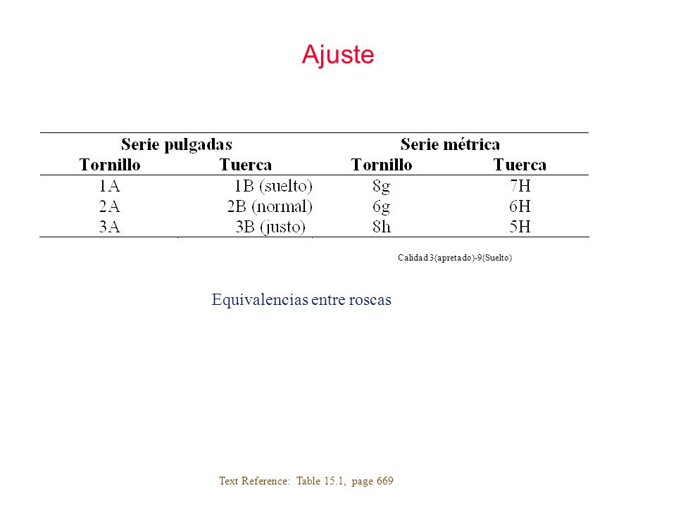 Ajuste Equivalencias entre roscas Text Reference: Table 15.1, page 669