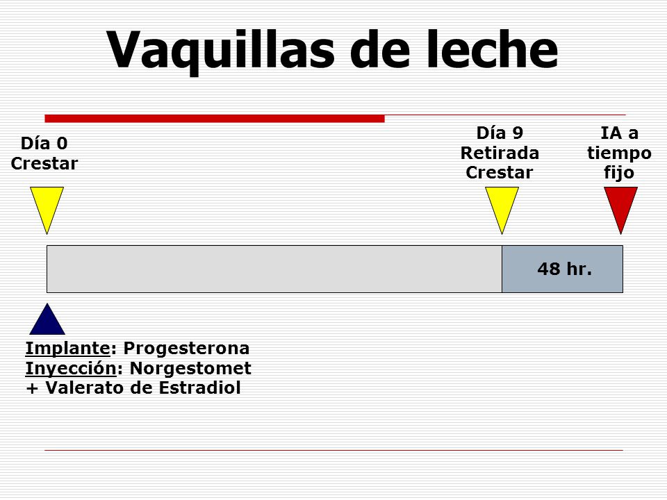 Vaquillas de leche Día 9 Retirada Crestar IA a tiempofijo