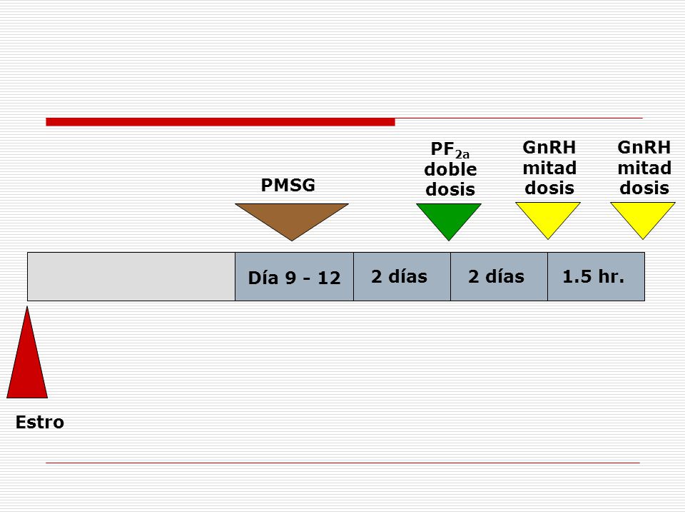 PF2a doble dosis GnRH mitad dosis GnRH mitad dosis PMSG Día días 2 días 1.5 hr. Estro