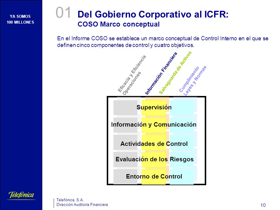 Del Gobierno Corporativo al ICFR: COSO Marco conceptual