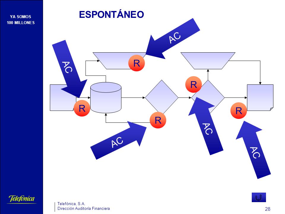 ESPONTÁNEO AC AC R R R R R AC AC AC