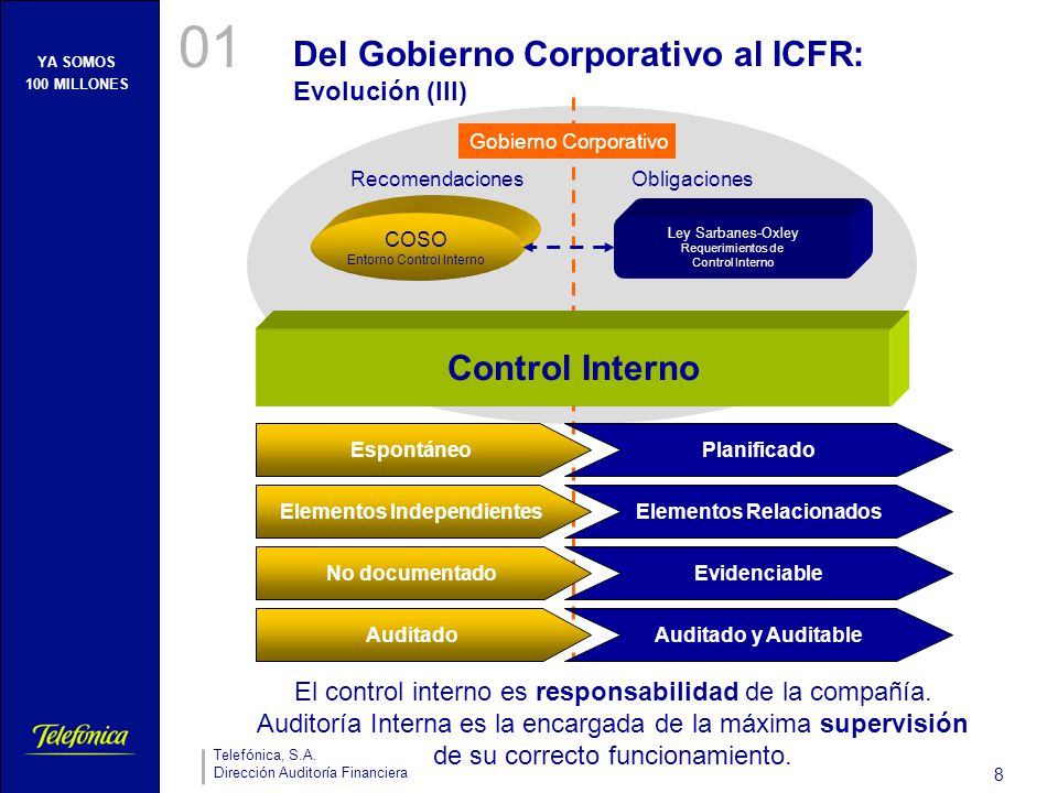 Del Gobierno Corporativo al ICFR: Evolución (III)