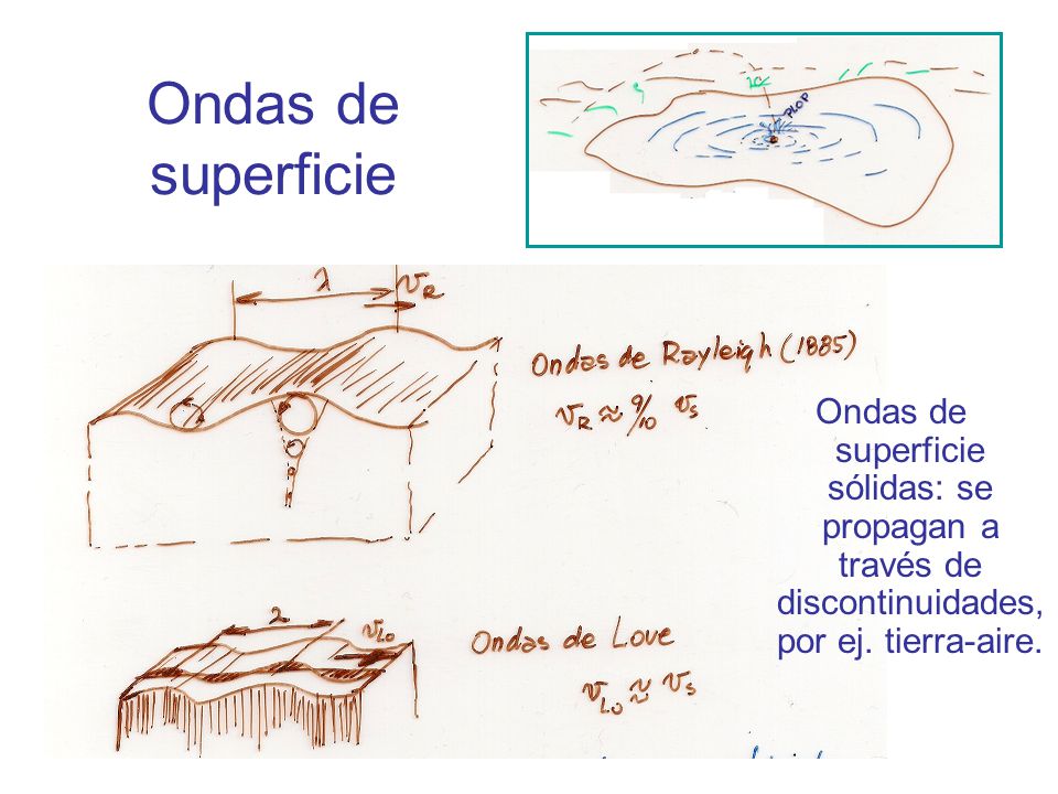 Ondas de superficie Ondas de superficie sólidas: se propagan a través de discontinuidades, por ej.
